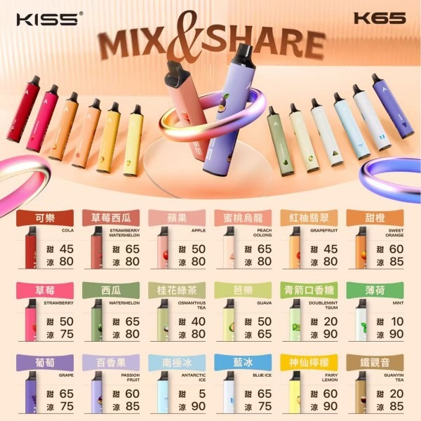 KISS6500口 拋棄式電子煙 KISS一次性電子菸線上購買 10/19